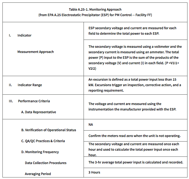 epa table