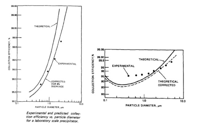 particle size